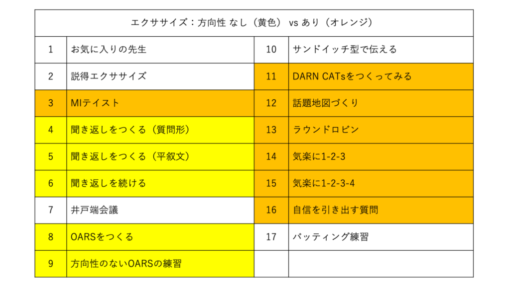 17のエクササイズ